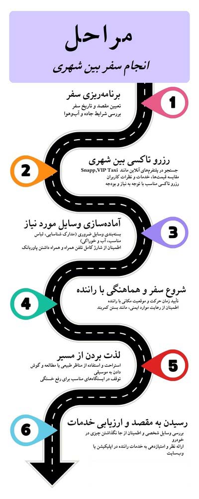 مراحل انجام سفر بین شهری